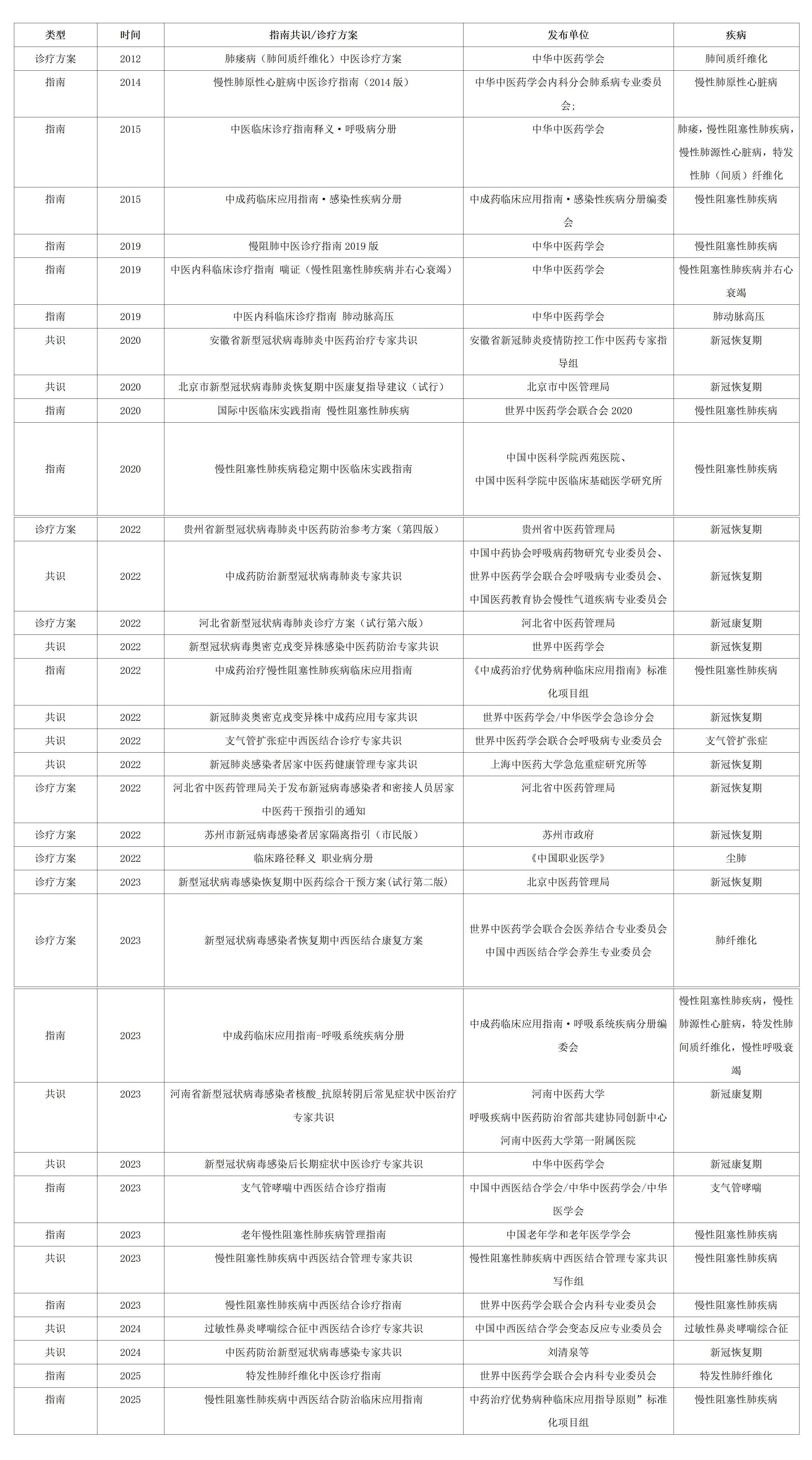 补肺荣誉资质(1).jpg