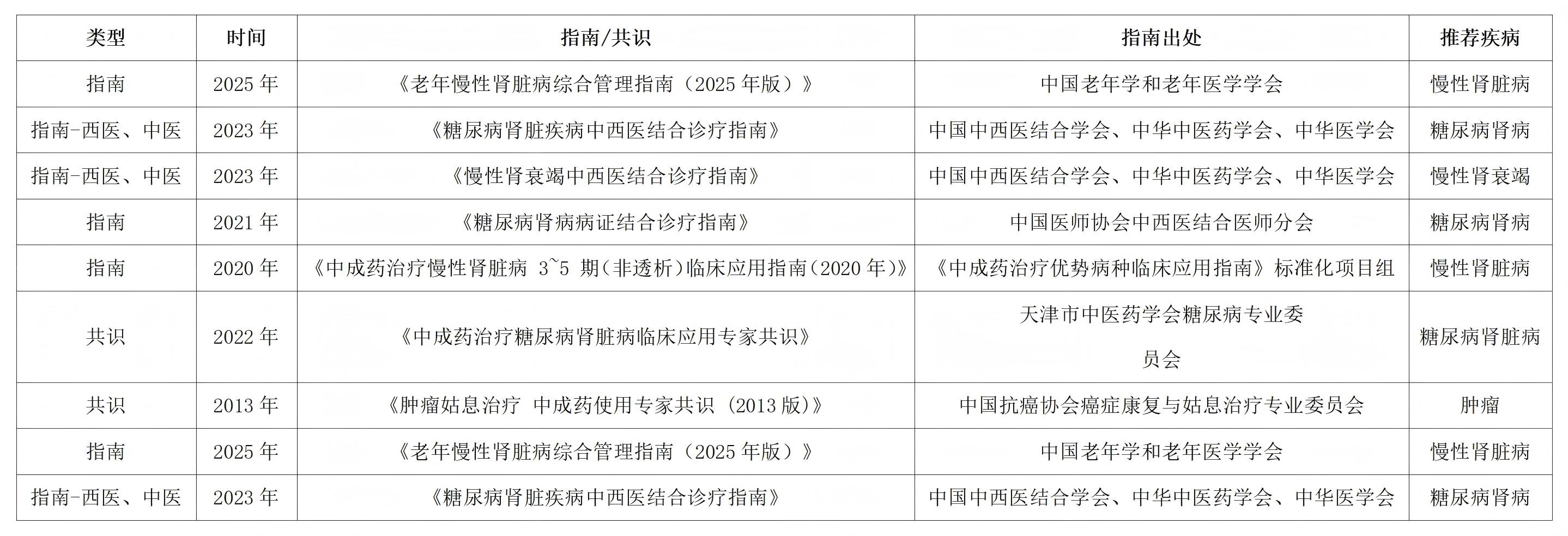 肾衰宁.jpg