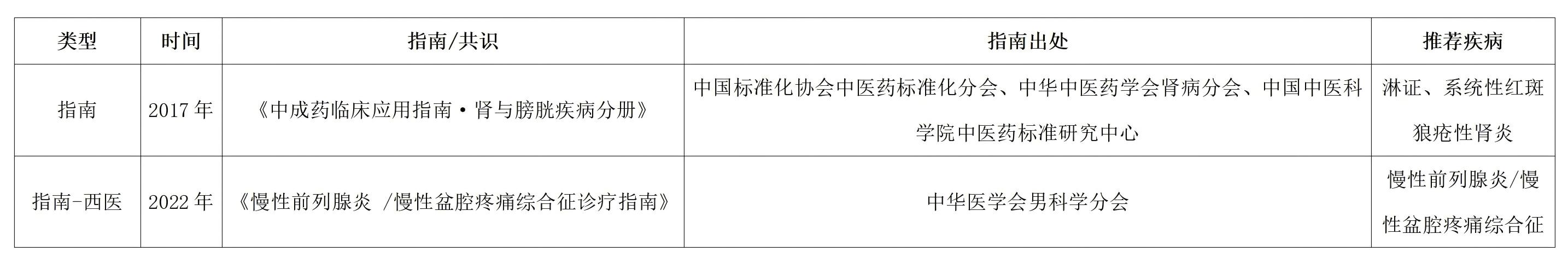 血尿安.jpg
