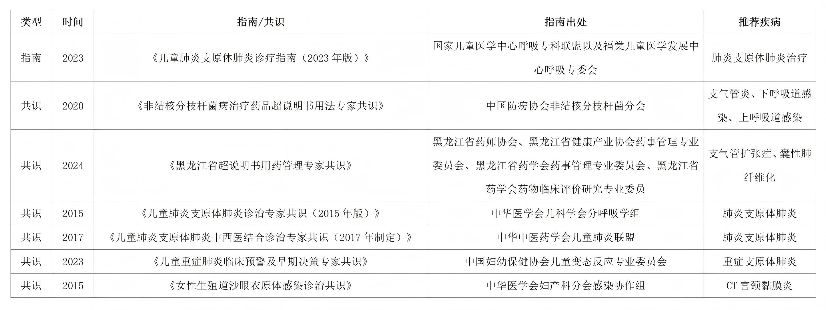 阿奇.jpg