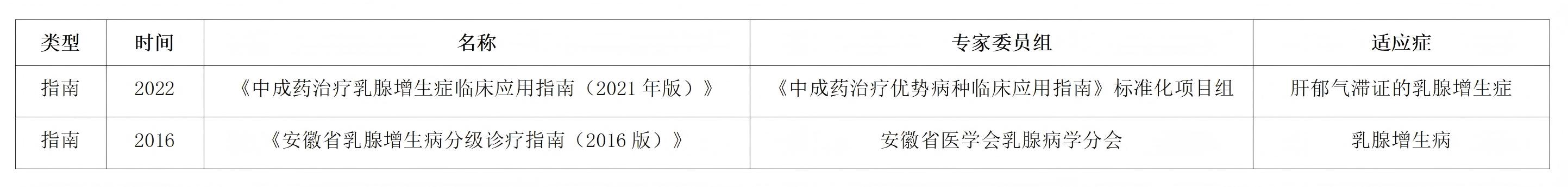 乳癖消胶囊.jpg